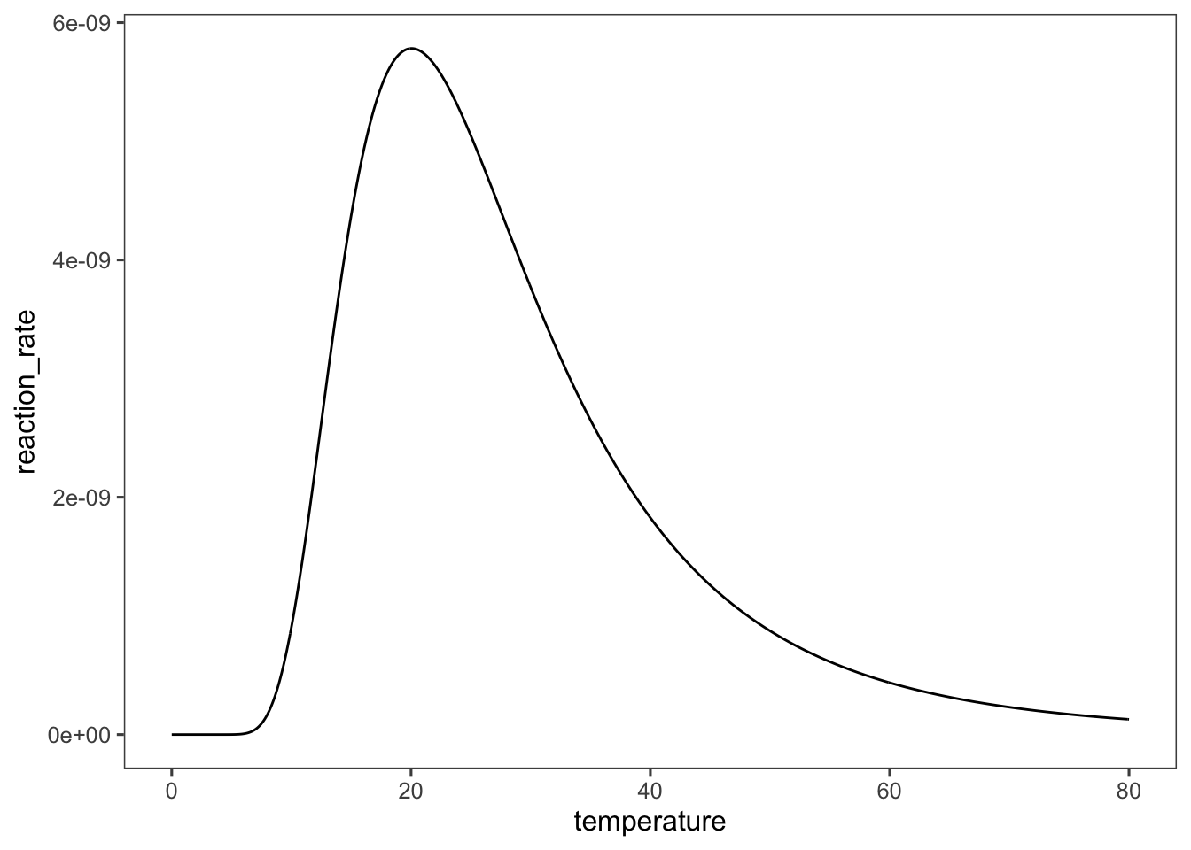 2 Chemical Reactions: Stoichiometry and Rates | Bioprocess Engineering